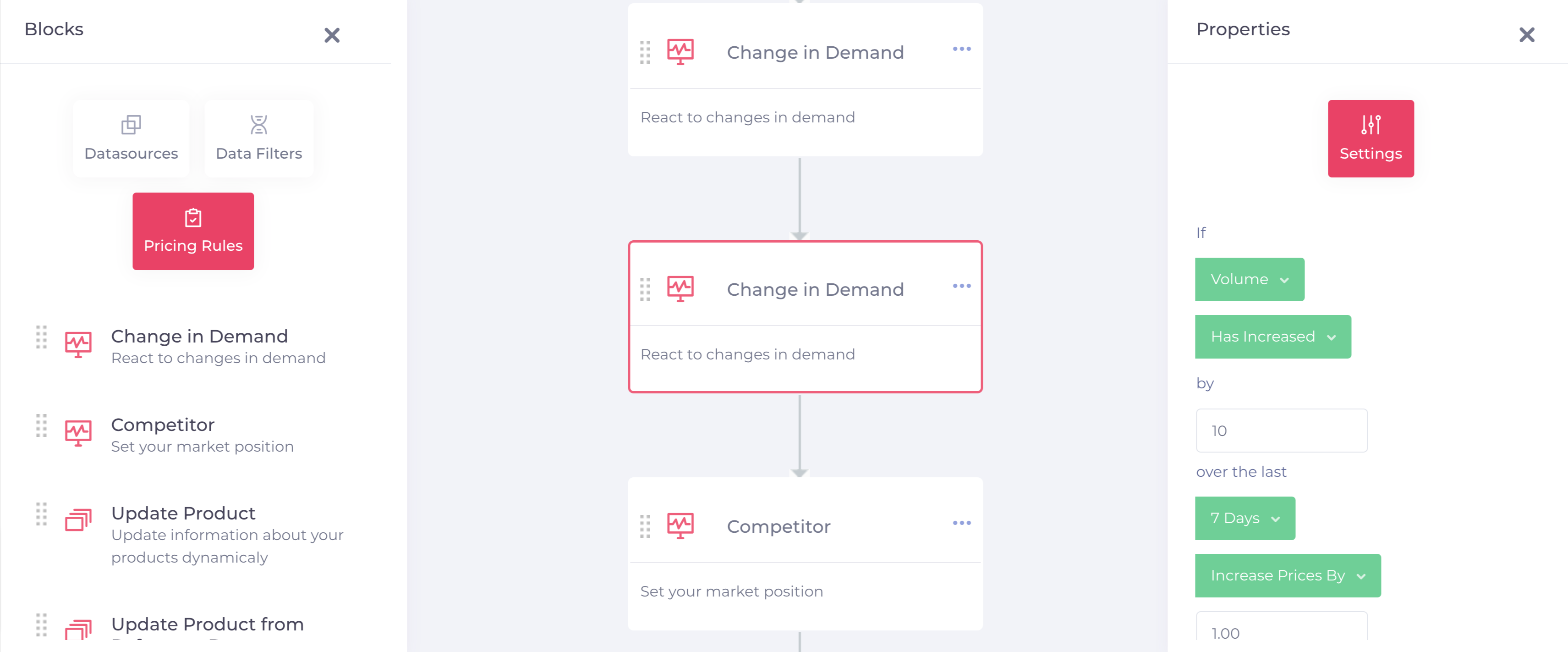 Advanced-Pricing-Rules