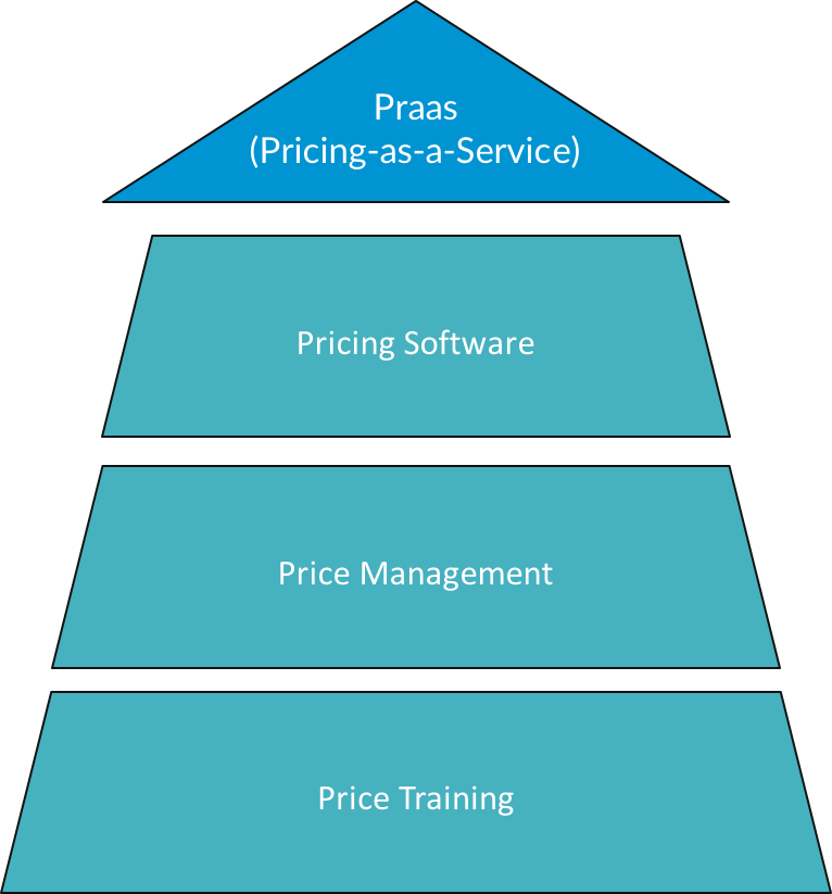 Pricing as a Sevice by BlackCurve