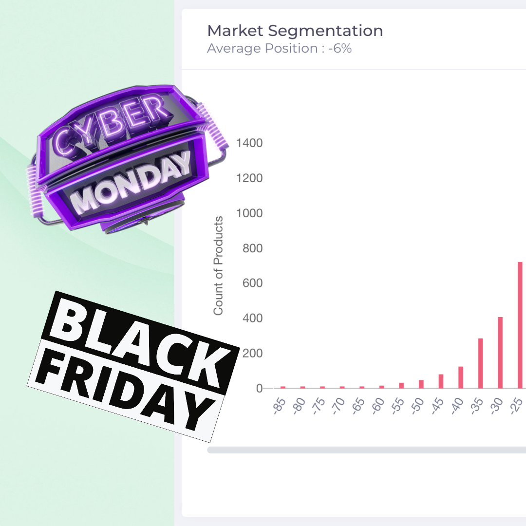 Market-Segmentation