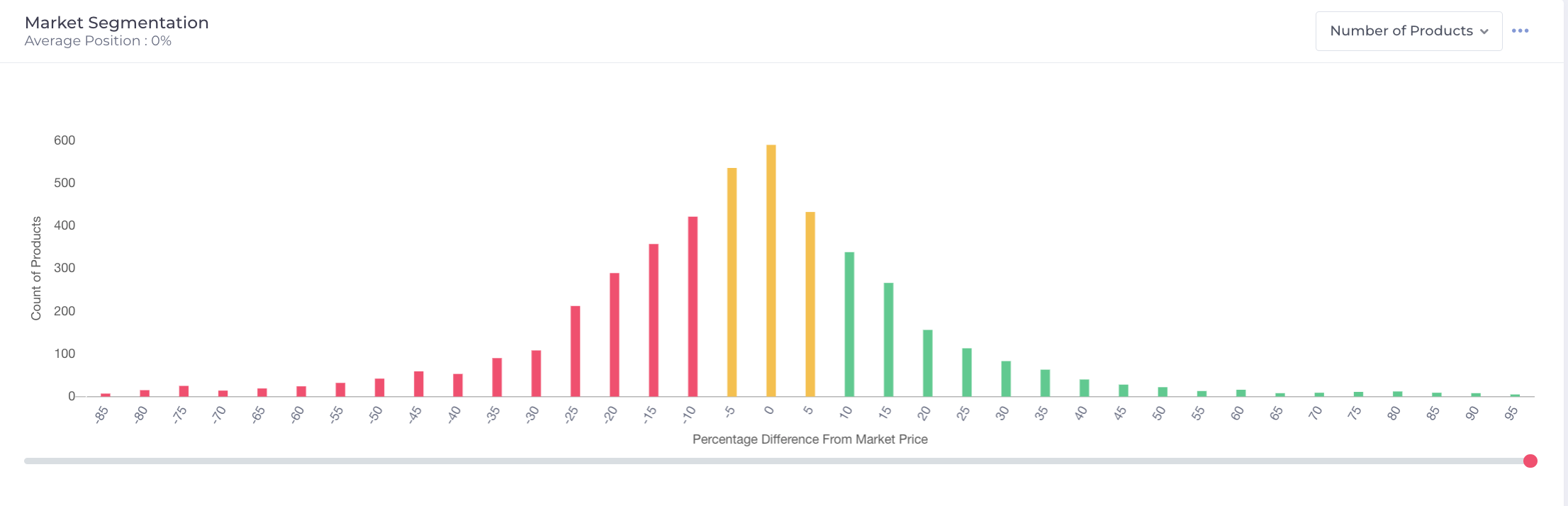 BlackCurve Competitor Analysis